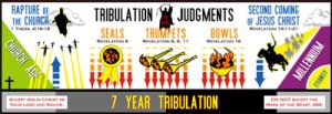 Typical Pre-tribulation Rapture Timeline